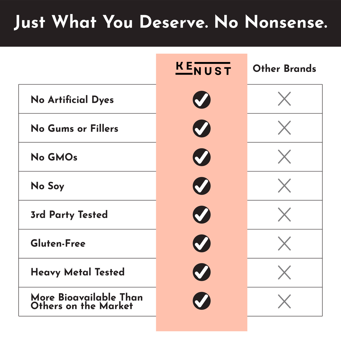 KENUST® Adrenal Complex