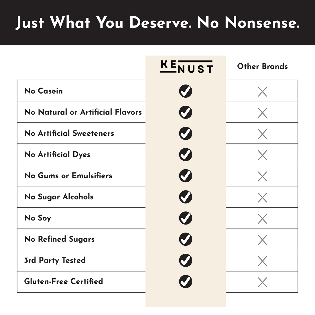 KENUST® Vanilla Bean Protein Powder