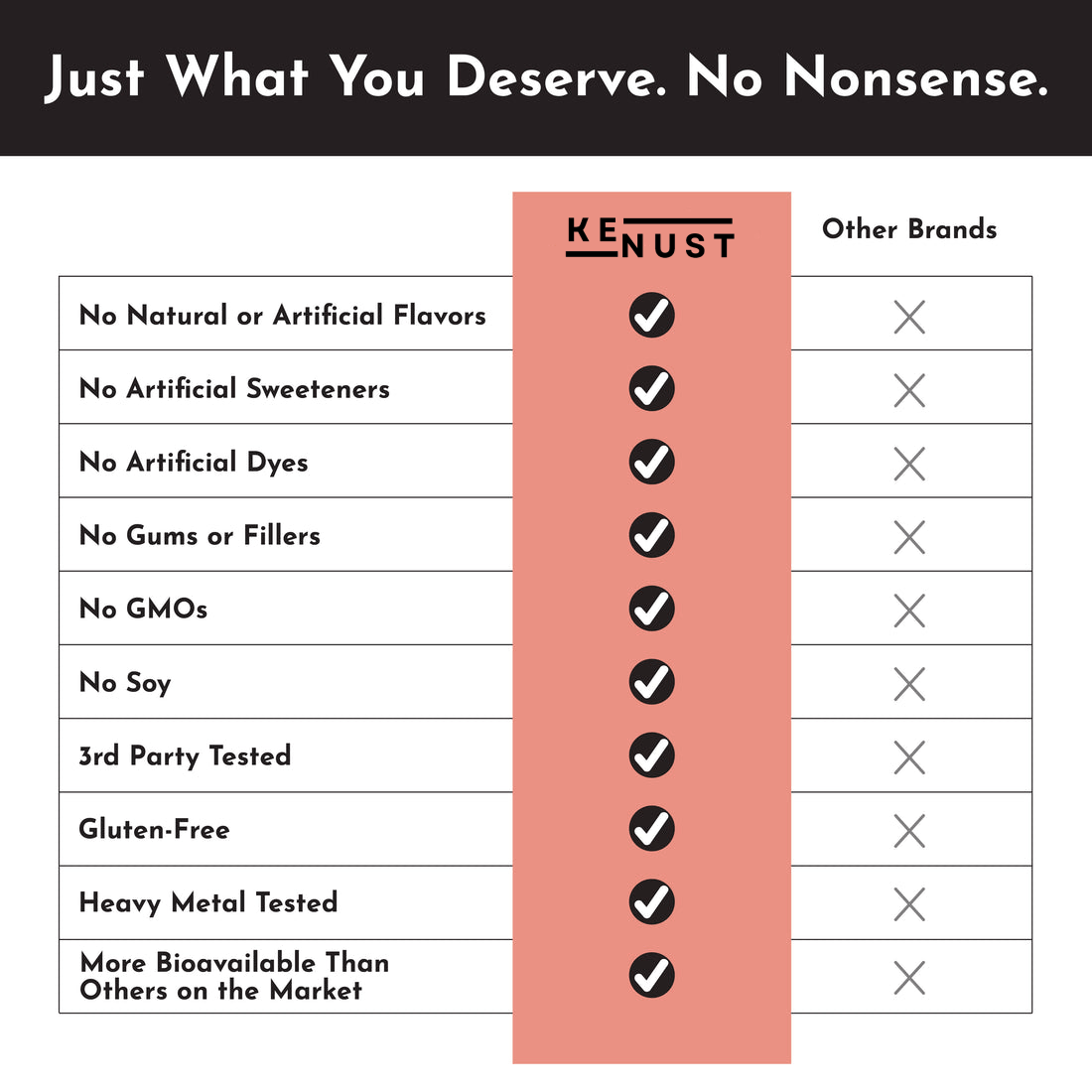 KENUST® NAD+ Complex™