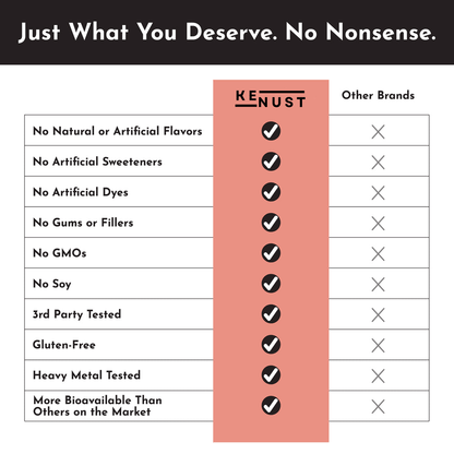 KENUST® NAD+ Complex™