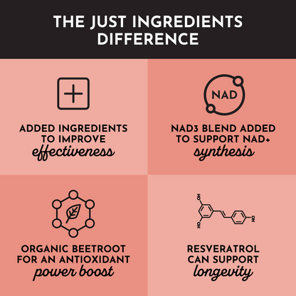 KENUST® NAD+ Complex™