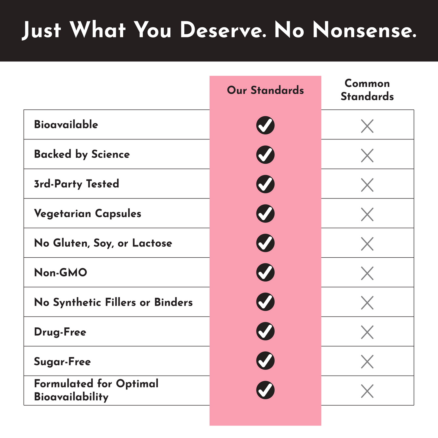 KENUST® PMS Support™