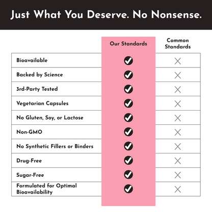 KENUST® PMS Support™